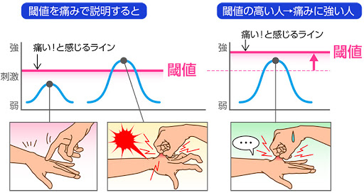 池袋整体院