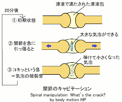 池袋整体院